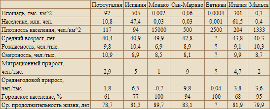 Население Юго-Западной Европы.png