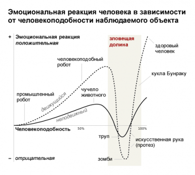 Uncanny-valley.png